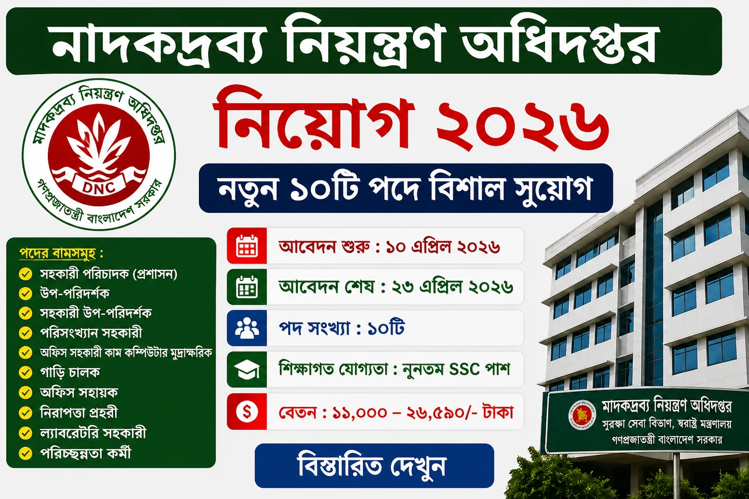 মাদকদ্রব্য নিয়ন্ত্রণ অধিদপ্তর নিয়োগ ২০২৬