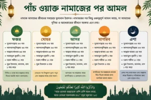 পাঁচ ওয়াক্ত নামাজের পর আমল