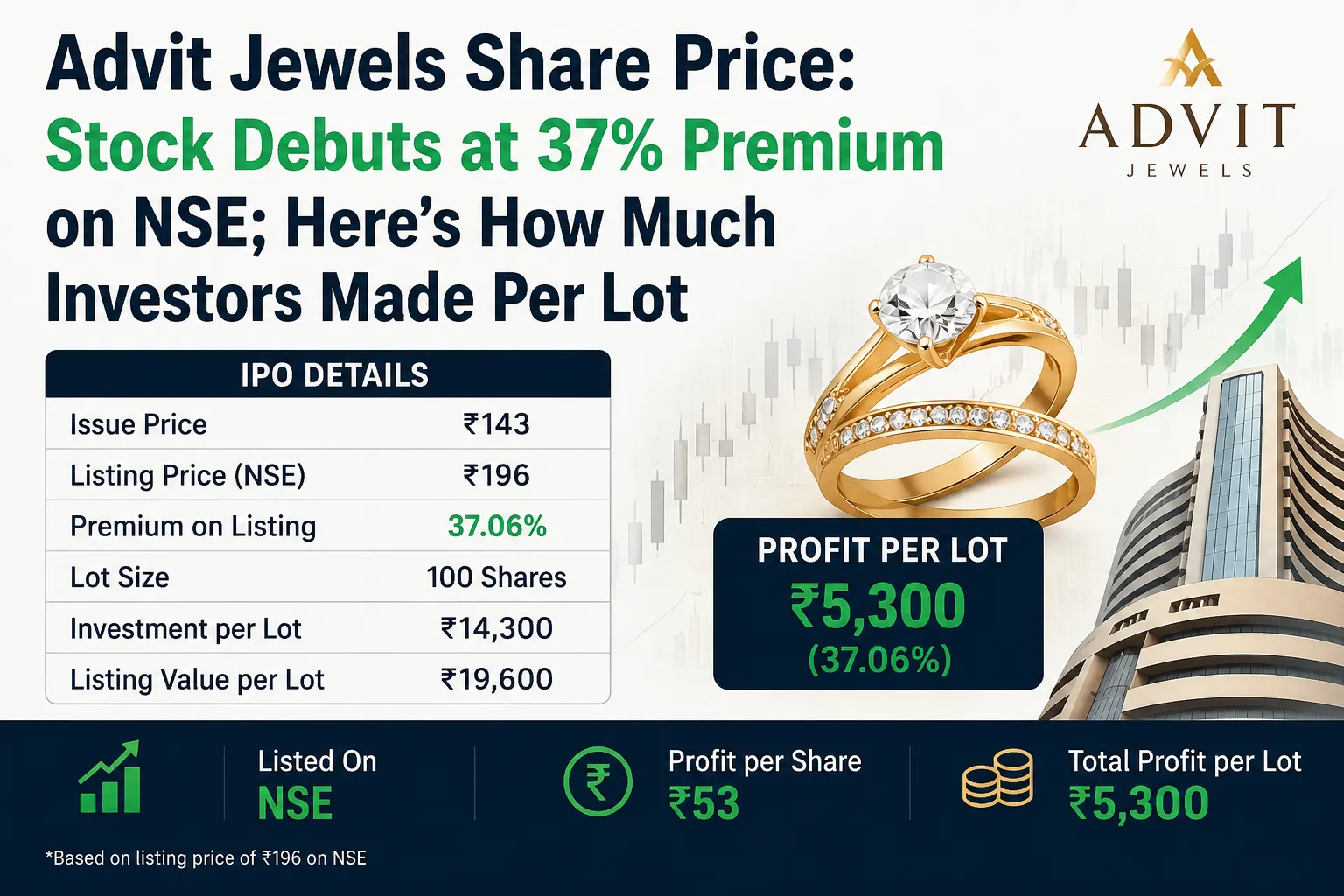 Advit Jewels Share Price