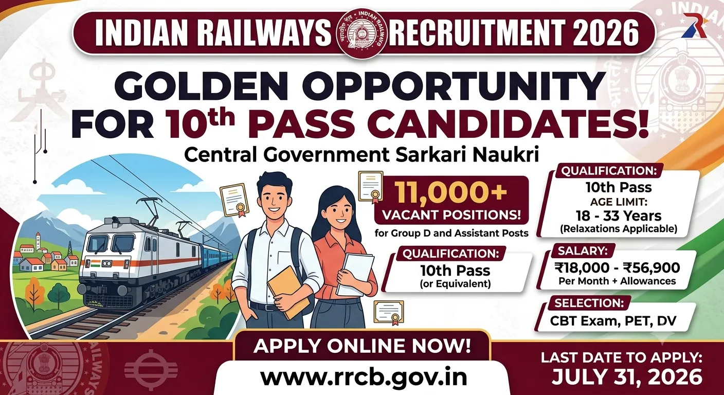Huge Recruitment in Indian Railways 2026