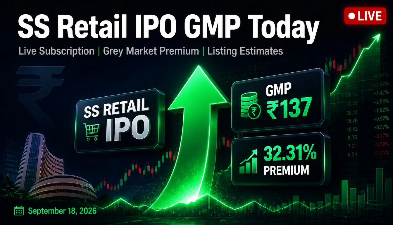 SS Retail IPO GMP Today